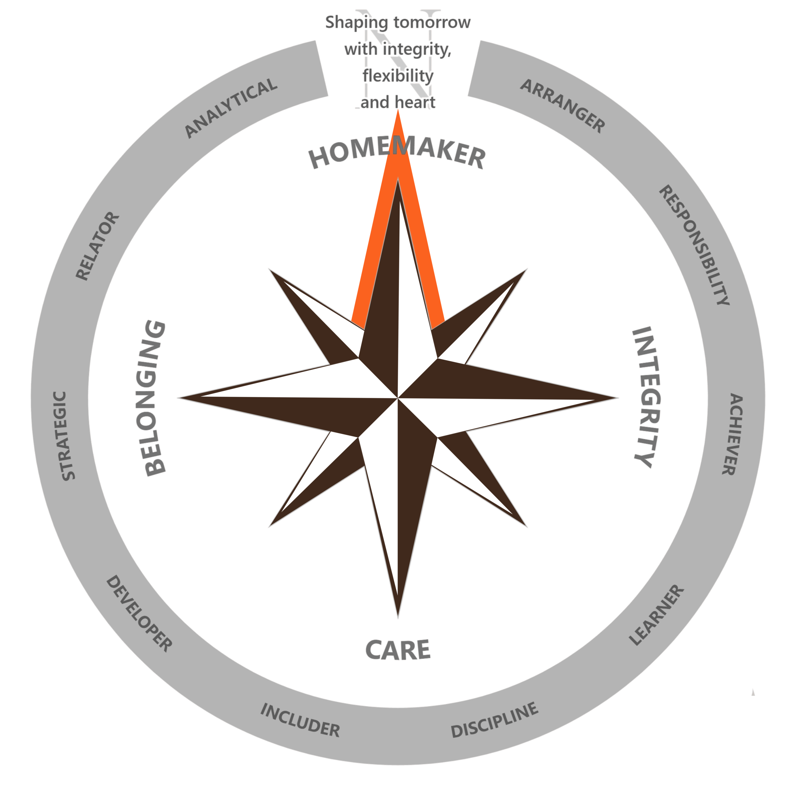 TNG Consulting - kompass