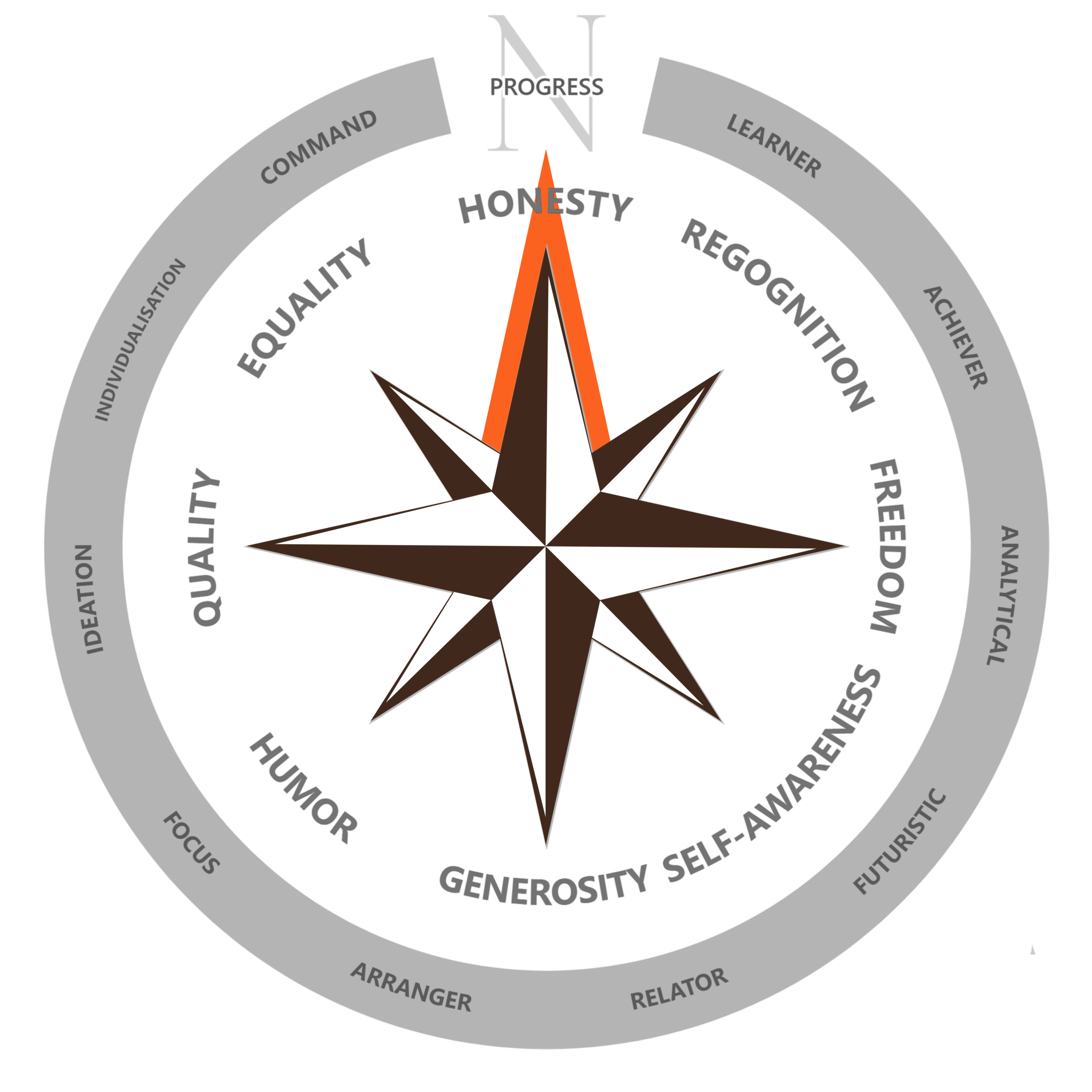 TNG Consulting - kompass
